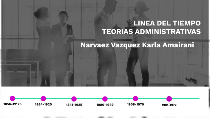 Linea Del Tiempo Teorias Administrativas By Karla Amairani Narv Ez V Zquez On Prezi 6917