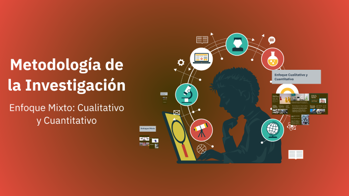 Metodología de la Investigación by Marcela Gomez on Prezi