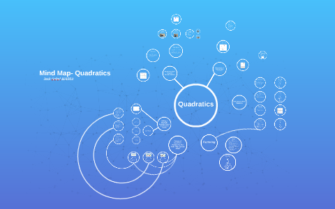 Mind Map Quadratic Equations Mind Map- Quadratics By Jack Gabel