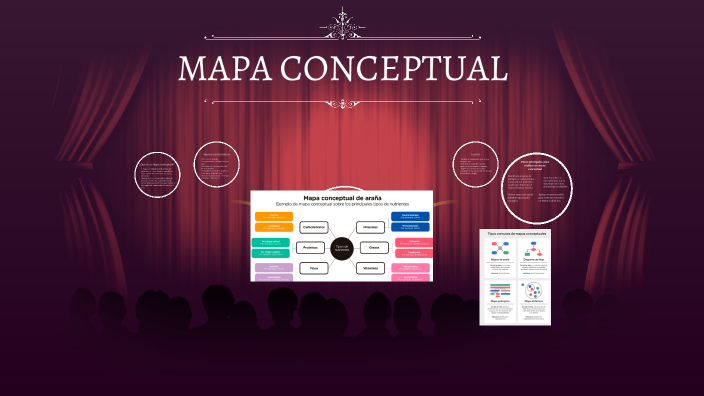 MAPA CONCEPTUAL by danna castellanos on Prezi