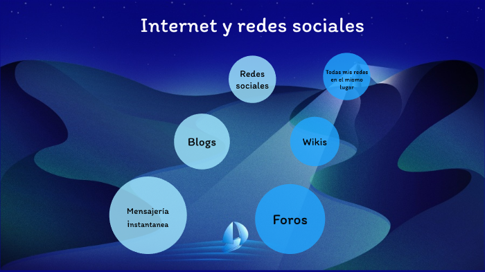 Internet y Redes sociales by Alejandro Vallejo Benito on Prezi
