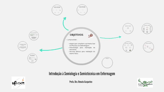 Minha Anamnese Enfermagem - Semiologia Médica