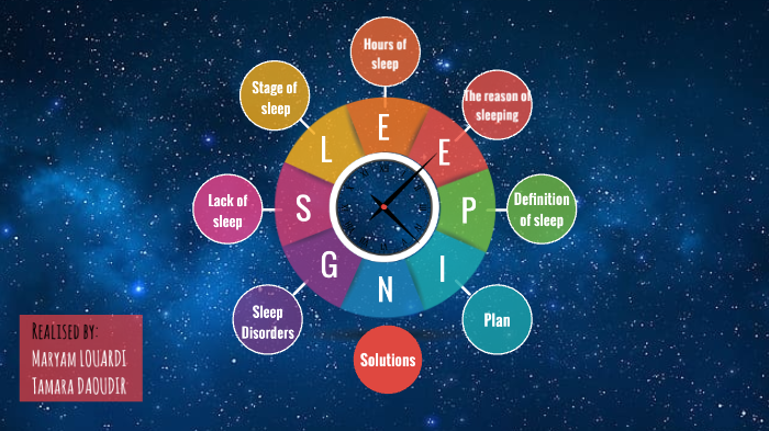 Sleeping by razan safa on Prezi