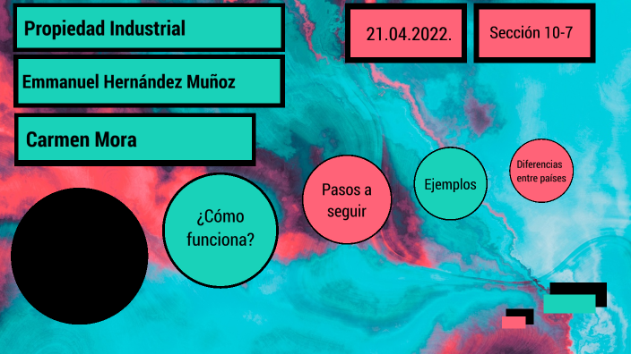 Propiedad Industrial by Emmanuel Hernandez on Prezi