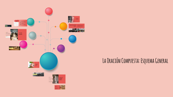 La Oración Compuesta: Esquema General by Alina Marin on Prezi