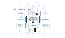 facts about piaget's theory of cognitive development