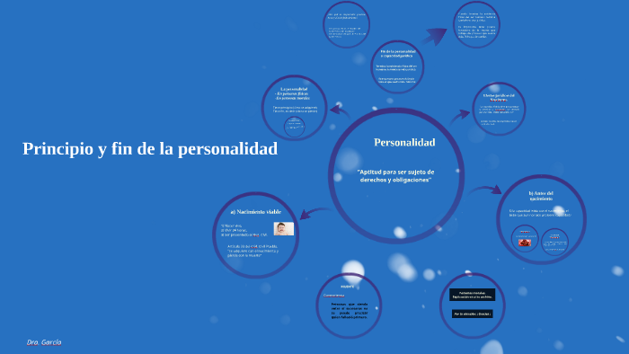 Principio y fin de la personalidad by Julia Garcia on Prezi