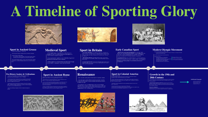 Historic Timeline of Sport by Chris Abdo on Prezi