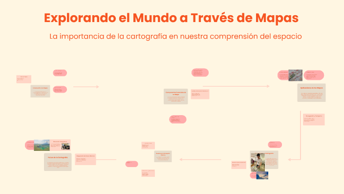 Explorando el Mundo a Través de los Mapas by Matias Lopez on Prezi