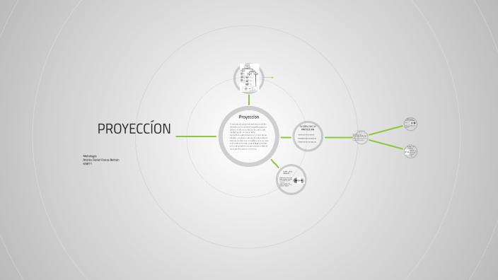 proyeccion by andres porras on Prezi