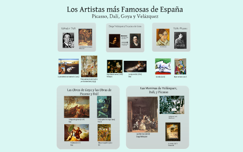 Los Artistas mas Famosas de Espana by Karen Gomez on Prezi