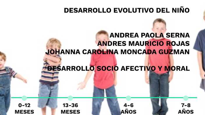 HITOS DEL DESARROLLO EVOLUTIVO by Johanna Carolina Moncada Guzman