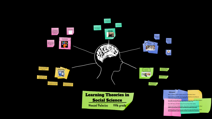 Learning Theories by Hanzel Palacios on Prezi