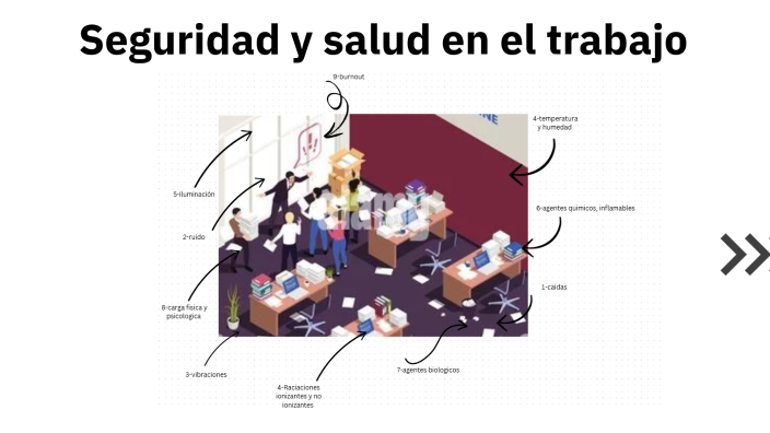 Seguridad y salud en el trabajo by yanira galeano on Prezi