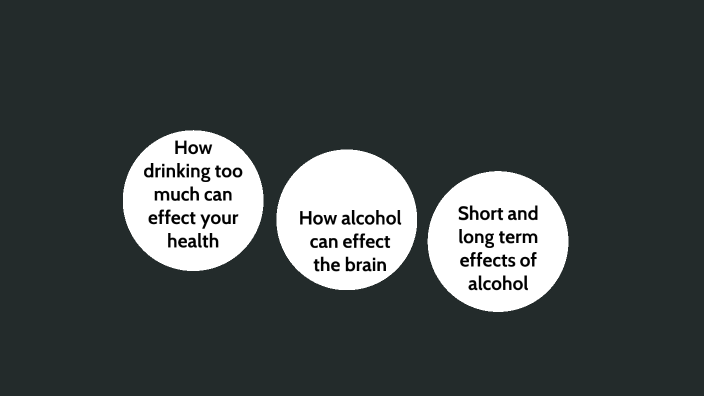Effects of Alcohol by Reece Thimote on Prezi