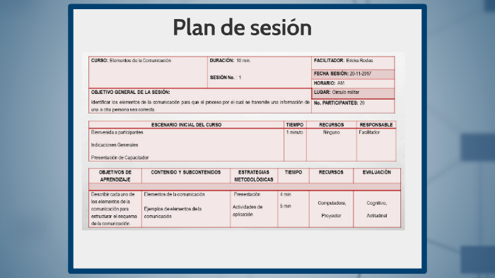 Elementos de la comunicación by ericka rodas on Prezi