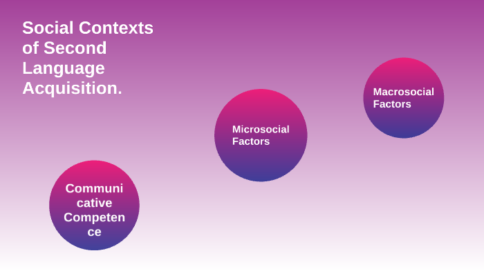 Social Factors In Second Language Acquisition