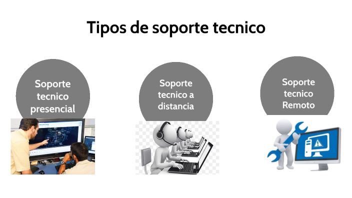 Tipos de soporte tecnico by edward Alejandro on Prezi
