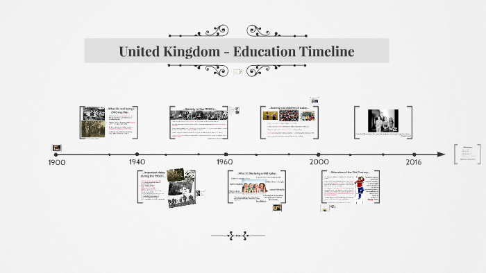 history-of-the-american-educational-system-timeline