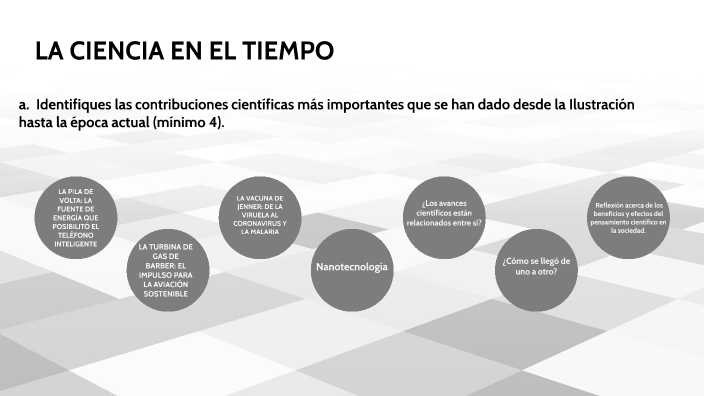 La ciencia en el tiempo by Carolina Nataly Martinez Castillo on Prezi