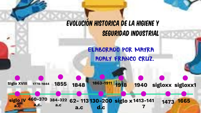 EVOLUCION HISTORICA DE LA HIGIENE Y SEGURIDAD INDUSTRIAL. by ADALY