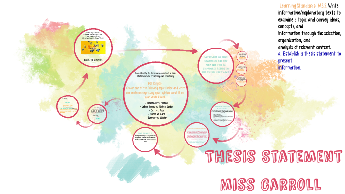Thesis Statement by Jaleesa Hutchinson on Prezi