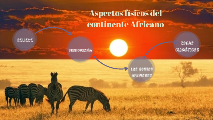 Aspectos Físicos del continente africano by Dyadira Pamela Huamani ...