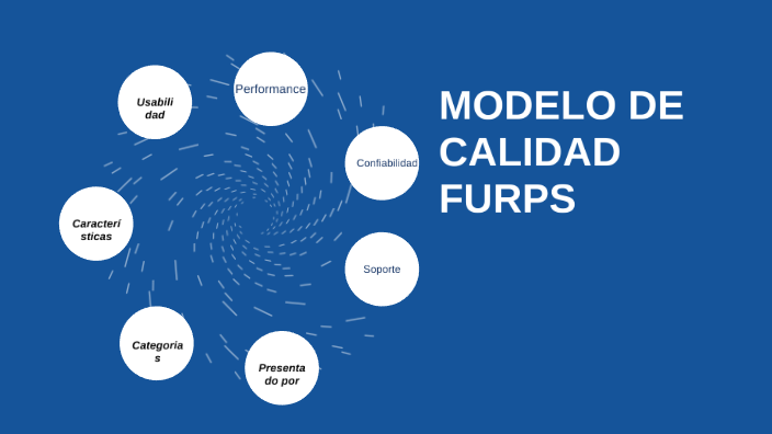 MODELO DE CALIDAD FURPS by Yadira Mosquera on Prezi Next