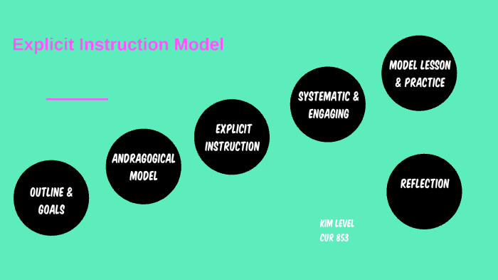 Explicit Instruction by Kim Level on Prezi