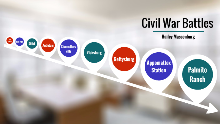 Civil War Battle TImeline by HAILEY MASSENBURG on Prezi
