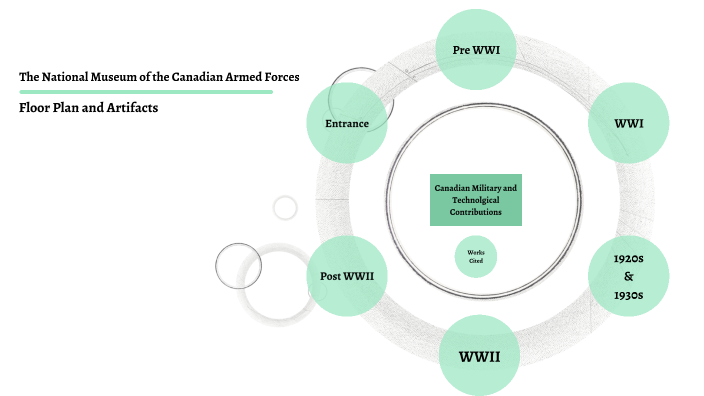 History CPT - Museum by Madeline O'Meara on Prezi