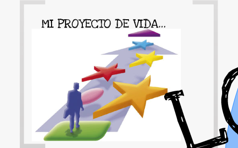 Mi Proyecto De Vida by Sara Catalina Peláez Rico on Prezi
