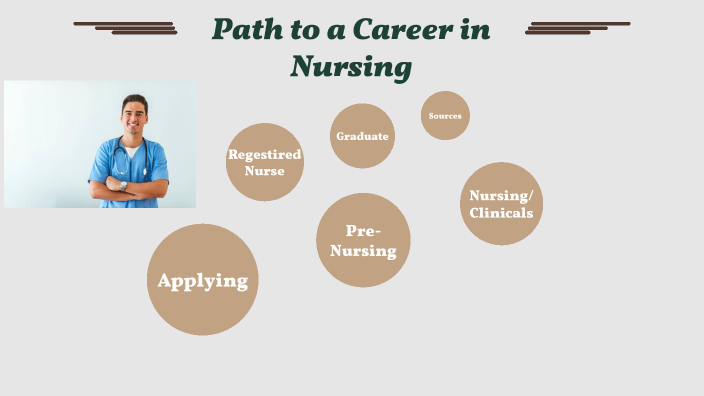 Road to Becoming a Nurse by NWMSU Student on Prezi
