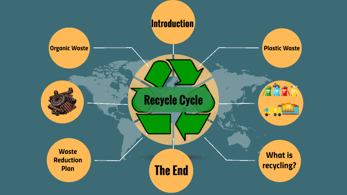 Recycle Cycle By Inaya Farhan On Prezi 9524