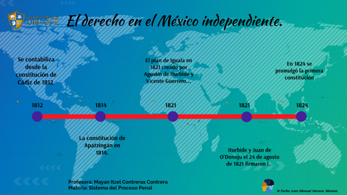 El derecho en el México independiente by Juan Manuel Herrera Moreno on