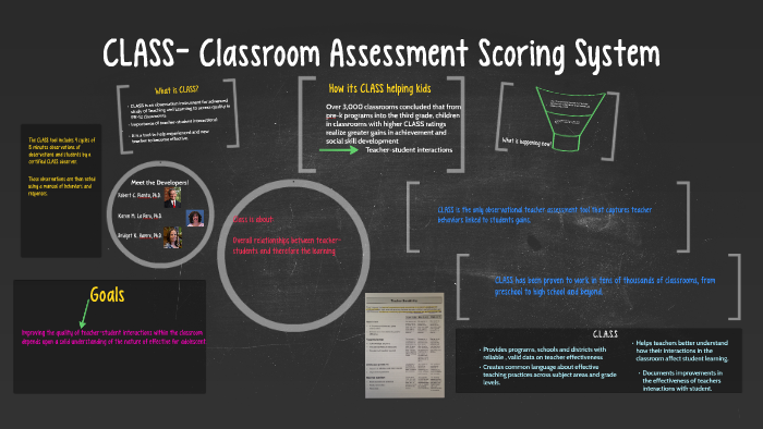 classroom assessment scoring system indicators preschool