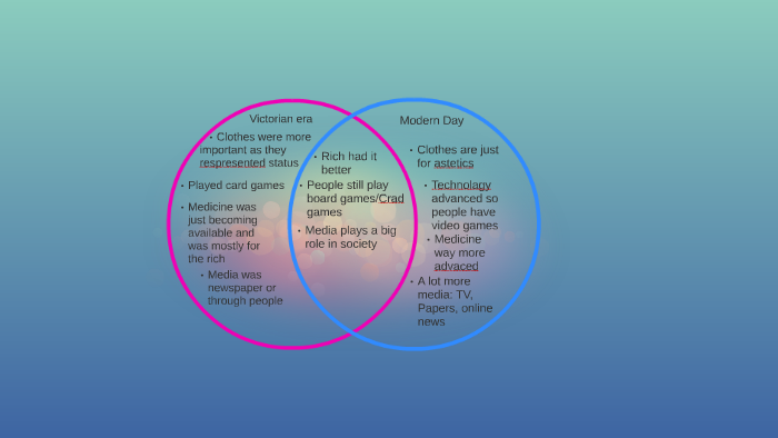 Victorian era VS Modern era by Josh H on Prezi