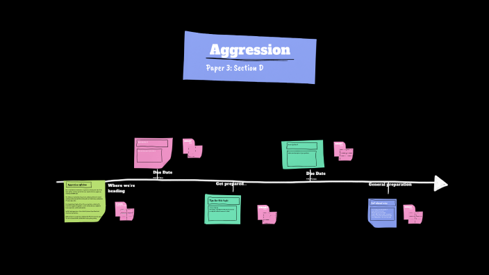 2024 Aggression introduction by Lauren Monteil on Prezi