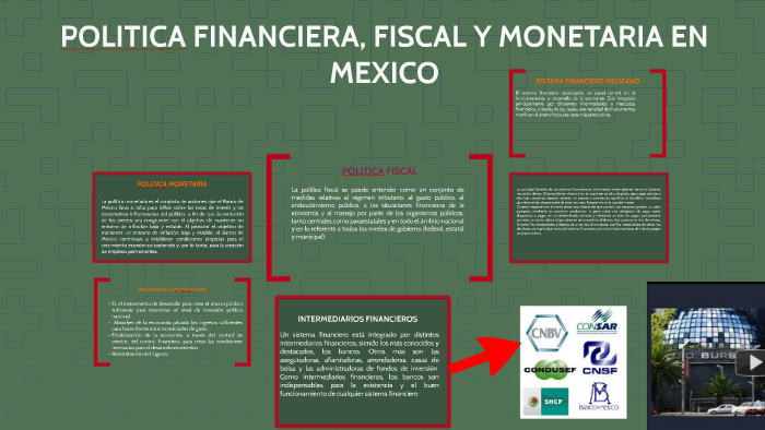 Politica Financiera Fiscal Y Monetaria En Mexico By Alejandra Carrasco Aguilar On Prezi 2000