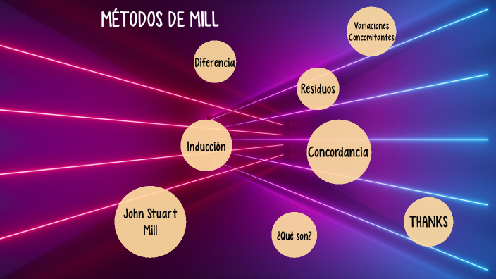 M TODOS DE MILL By Yady Rinc n On Prezi