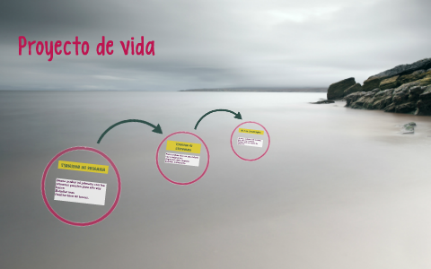 Proyecto de vida by alejandro paz on Prezi