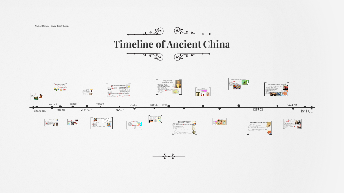 xia dynasty timeline