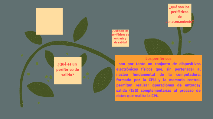 QUE ES UN PERIFERICO by JOSELYN GONZALEZ on Prezi