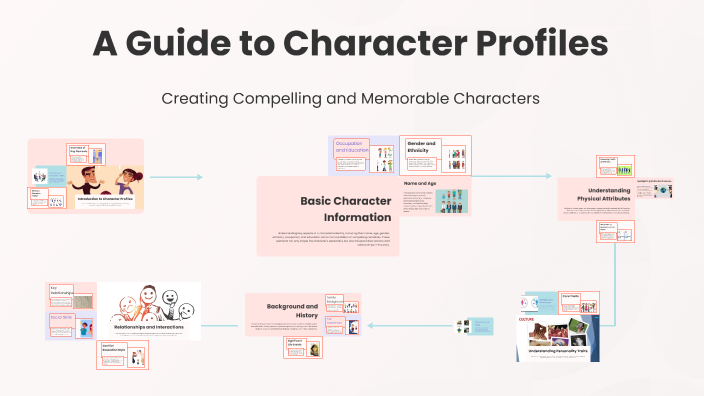 A Guide to Character Profiles by Ruby CD on Prezi