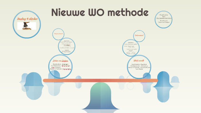 Nieuwe Wo Methode By Anke Van Beers On Prezi