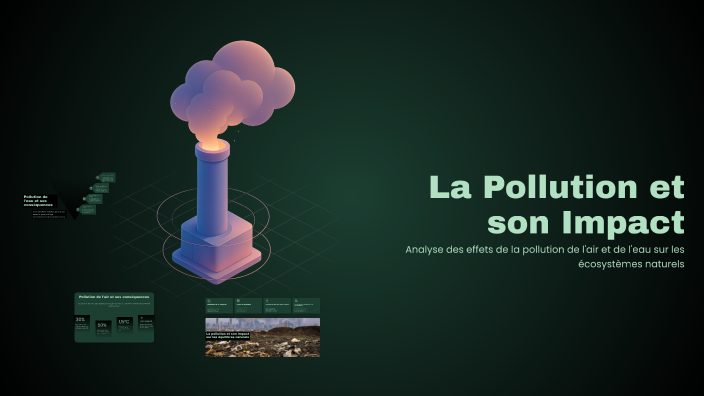 La Pollution et son Impact by Manal JAOUAD on Prezi