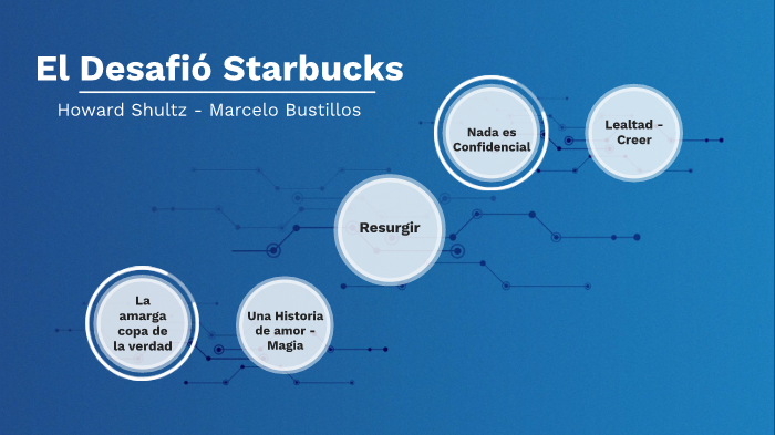 El Desafio De Starbucks Resumen Por Capitulos prezi.com