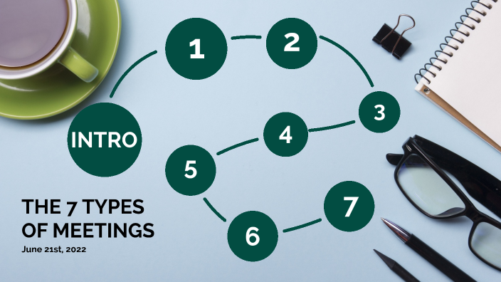 7 Types Of Meetings (21/06/22) By Lara Bianco On Prezi