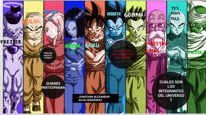 Dragon Ball Super Torneio do Poder Personagens universo 7 by alecsilvaqi -  Issuu