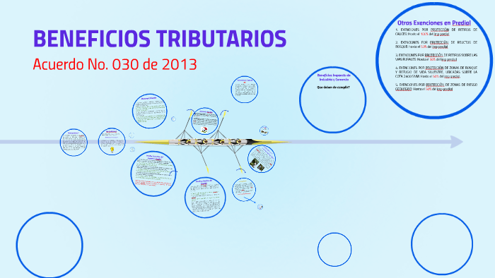 BENEFICIOS TRIBUTARIOS By On Prezi